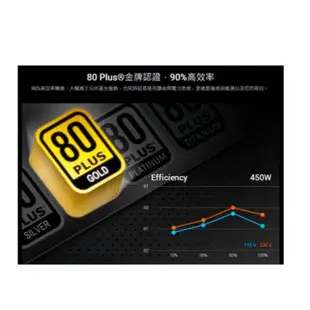 全漢 HGE 黑爵士II 550W 80PLUS銅牌 電源供應器 pcgoex 軒揚