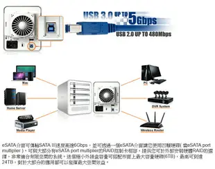 [NOVA成功3C] ICY DOCK ICYCube MB561U3S-4S四層式USB 3.0 & eSATA硬碟外接盒 喔!看呢來