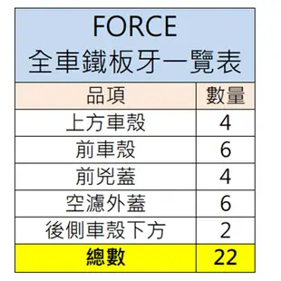 SOMOTO FORCE全車鐵板牙不銹鋼螺絲規格外觀套裝組UFO頭型 鍍鈦/鍍金/鍍黑 原廠規格 車殼/胸蓋