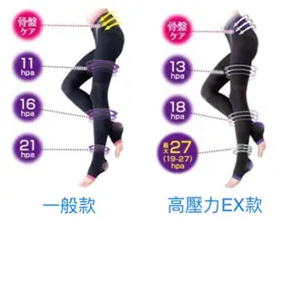 ！！歲末賠錢超殺出清！！✨完美身材雕塑✨ 日本QTTO 睡眠特別加強版  超高壓EX骨盆美腿襪(三段提臀+骨盤矯正)