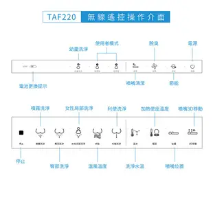 【提供安裝】衛浴管家▲遙控型–適合左右小空間╴凱撒TAF220免治馬桶蓋＆洗屁屁