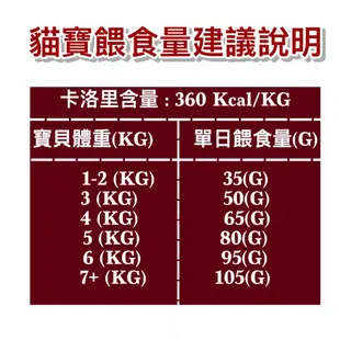 貓寶 SS60 天然無穀頂級貓糧 22磅(10kg) 【免運】寵物飼料 貓咪飼料 貓飼料 幼貓飼料 成貓飼料 高齡貓飼料