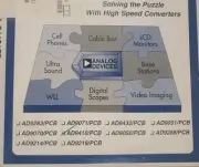 Analog Devices AD9410/PCB Analog Digital Converter ADC Evaluation Board