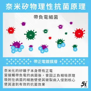 【沐水堂】5A+ 奈米矽離子 萬用抗菌/抑菌 DIY鍍膜 (6.9折)