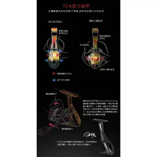 ★阿一釣具商城★全新 OKUMA  寶熊  INSPIRA 硬派 紅/藍  紡車 捲線器