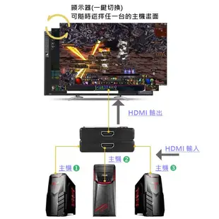 hdmi切換器 分配器 三進一出 3進1出 ps3 xbox mhl線 hdmi線 (10折)