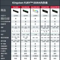 在飛比找Yahoo!奇摩拍賣優惠-金士頓BEAST野獸DDR4 3200 3600記憶體8G 