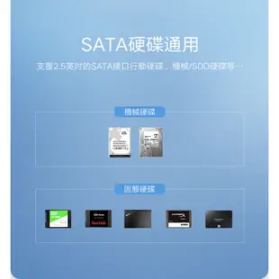 【綠聯】2.5吋USB3.0硬碟外接盒