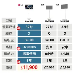 LG HoMIE機 32吋 智慧聯網螢幕 智慧螢幕/可移式螢幕/webOS/免主機操作/閨蜜機