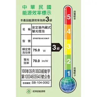 【奇亮科技】附發票 東亞 E40 75W 電子式省電燈泡 110V 大螺旋燈管/螺旋燈泡 台灣製造 另23W 45W