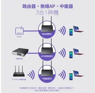 台灣公司貨 ASUS華碩 RT-N12+B1 Wireless-N300 無線 路由器 分享器 基地台