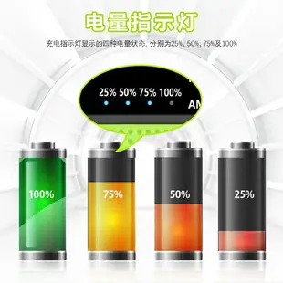 促銷活動~防災手搖發電機手動小型家用戶外太陽能應急手機充電手電筒收音機 全館免運