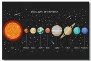 642568 Solar System Sun Planet Mercury Venus Saturn Wall Print Poster
