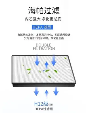 副廠 HEPA濾網 適配 飛利浦 除濕機  FY1119/20 (適用DE5206、DE5205) 抗敏清淨