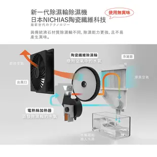 JWAY 日本除濕輪 除濕機3-5坪 JY-DH333 除溼 殺菌 防潮 除霉 淨化