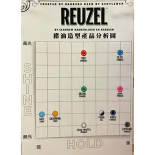 Reuzel 粉紅豬 藍豬 紅豬 灰豬 黑豬 白豬 水洗式髮油 油性 豬油 髮蠟 35g *La Bella shop*