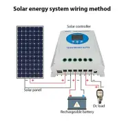 150A MPPT Solar Charge Controller 12V 24V 36V 48V Automatic Adaptation Cha 6