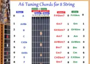 A6 CHORD CHART FOR 8 STRING LAP STEEL DOBRO GUITAR