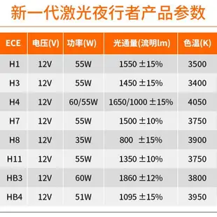 台灣現貨24小時出貨 hid大燈 歐司朗新雷射夜行者大燈12v近光燈 h11 h4 h7 HB3遠光燈鹵素汽車燈泡