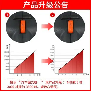 可打統編 汽車拋光機車用打蠟機220v美容封釉打蠟拋光機大理石地板打蠟機