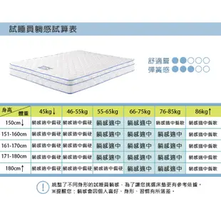 【KIKY】二代西雅圖適中帶Q獨立筒床墊 台灣製造｜ 乳膠+3M防潑水+蜂巢式獨立筒 單人床墊 雙人 雙人加大