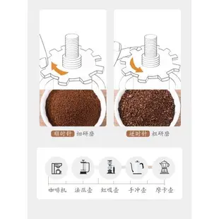 磨豆機手磨咖啡機手搖家用小型咖啡漏斗手動咖啡器具咖啡豆研磨機