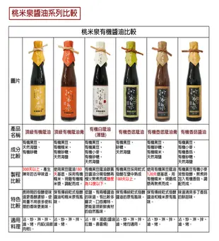 桃米泉有機壺底蔭油410ml (4.6折)