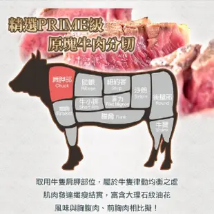 【愛上吃肉-買2送2】PRIME級巨無霸霜降沙朗牛排2片組(《共4片》PRIME級/16盎司/450g±10%)