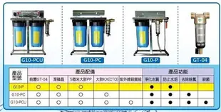 【NianYing 淨水】GT-04 全戶水塔前置過濾器 《可沖洗，免濾心》《免安裝費》