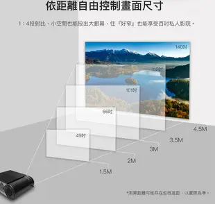 【真實輸出1080P】 微米M450微型投影機 手機鏡像投影 (7.6折)