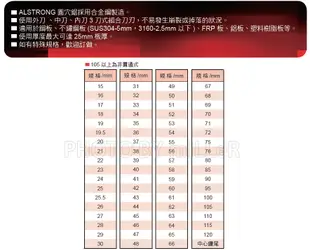 【米勒線上購物】鑽頭 ALSTRONG 圓穴鋸 【115mm】適用鋼板、不鏽鋼板、FRP板、鋁板