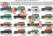 Jeep Wagoneer evolution poster Grand Limited Brougham J3000 Gladiator Honcho
