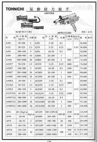 在飛比找Yahoo!奇摩拍賣優惠-㊣宇慶S舖㊣ 日本 東日 TOHNICHI 氣動扭力板手 A