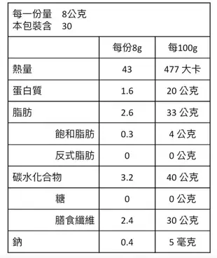 [JENPIN饌] 彼得小舖 奇亞籽 隨身包30入 (8.6折)