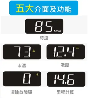 Audi奧迪 A6 A5 A4 A3 A1 H90 OBD2 HUD 大字體 白光抬頭顯示器