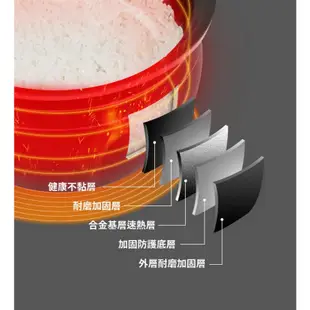 【SAMPO 聲寶】KS-KG10Q 6人份微電腦電子鍋｜煮飯鍋｜電鍋｜贈好禮