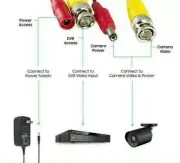 60ft BNC Video Power Cable Camera to DVR Samsung Wisenet Swann Night Owl