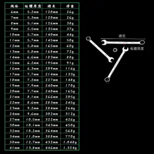 梅開扳手27-32mm 開口扳手 鏡面 梅花扳手 兩用扳手 板手【7330T-V】