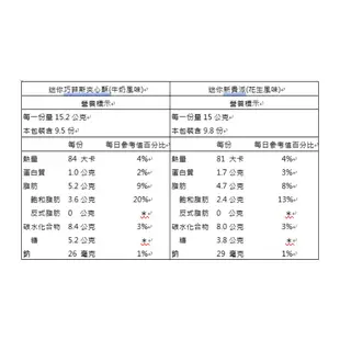 77 mini新貴派巧克力-花生294g/綜合享樂包291.4g 現貨 蝦皮直送