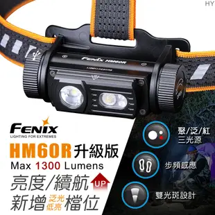 【IUHT】FENIX HM60R升級版 三光源智能調光戶外頭燈