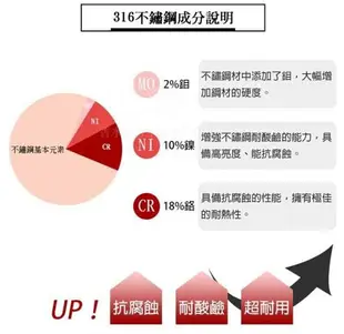 現貨免運附發票 Perfect理想牌316 蘋果型七層複合金湯鍋 20cm 22cm 24cm 雙耳附蓋 雙耳湯鍋 316不鏽鋼湯鍋 理想蘋果鍋 蘋果湯鍋 雙耳鍋