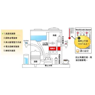 【津豪淨水】新開幕免運 可分期 晶工牌 JD 3221 節能 溫熱全自動開飲機 森泉企業