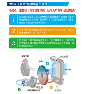 3M 日本除濕輪科技9.5L雙效空氣清淨除濕機 FD-A90W(可清淨/除濕/乾衣) 除濕機.空氣清淨機.2023年新款