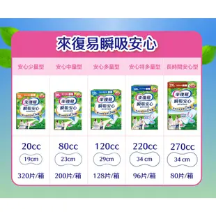 來復易 瞬吸安心漏尿專用棉墊 20cc/80cc/120cc/220cc/270cc