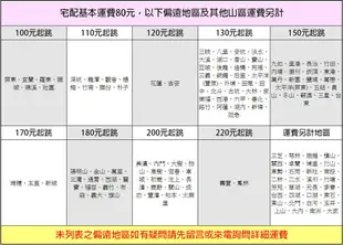 聯府 金銀島點心椅(灰 咖啡)點心椅 塑膠椅 板凳/點心椅/塑膠椅/備用椅/四方塑膠椅/工作椅/工廠用(伊凡卡百貨)