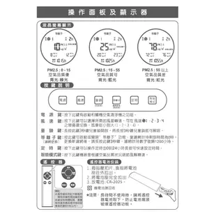SANLUX台灣三洋 12坪遙控空氣清淨機 ABC-R12ACT (加銀銅鈦濾網)