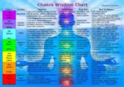 Chakra Wisdom Chart X 1 (A4 - 2 sided)