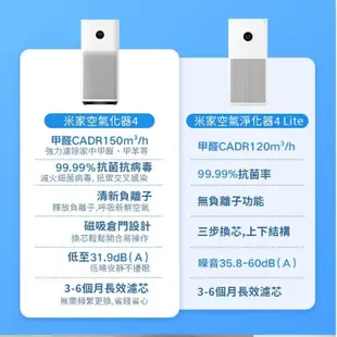 小米米家空氣淨化器4 升級版負離子功能 小米空氣浄化器4 空氣清淨機 家用清淨機 清淨機 淨化器除甲 (5.3折)