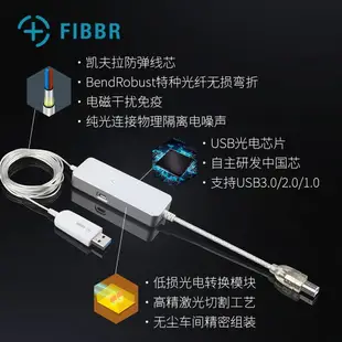 【新品 可開統編】FIBBR菲伯爾光纖USB音頻發燒線 HIFI解碼器DAC連接線 A-B無損AOC