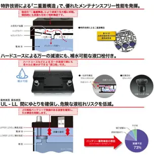 【電池達人】日本原廠 355LN2-MF GS 湯淺 汽車電池 C-HR RAV4 AURIS CAMRY 2019年後